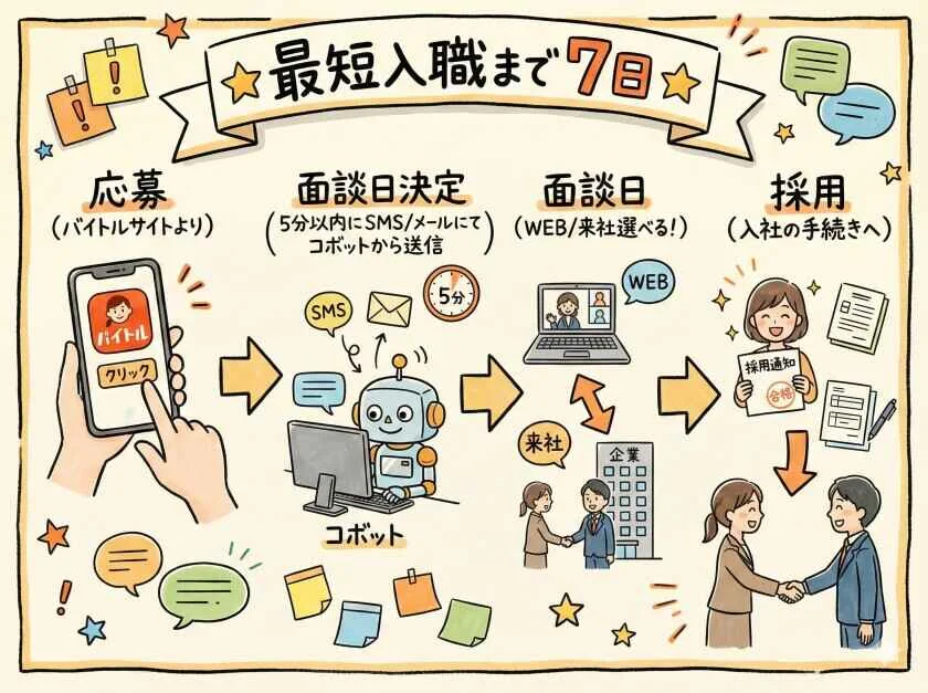 求人画像4