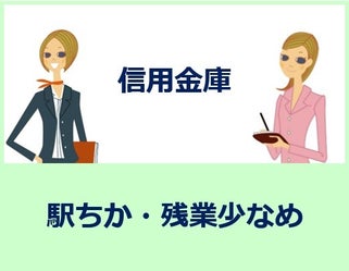 名古屋市の金融事務 銀行 証券 のバイト アルバイト パートの求人情報 バイトル で仕事探し