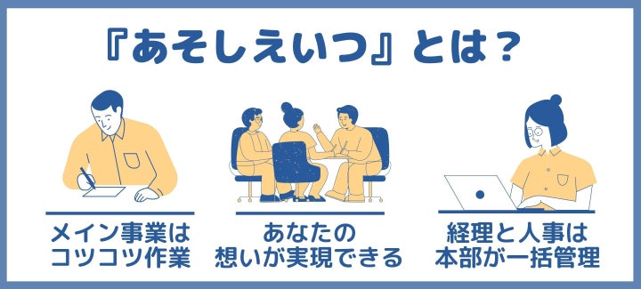 一般社団法人あそしえいつ 就労継続支援a型 の正社員の求人情報 No 正社員 契約社員の転職 就職求人情報ならバイトルnext