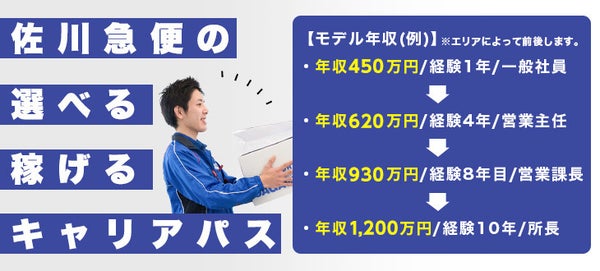 愛媛県の配達 配送 宅配便の正社員 契約社員の転職 就職求人情報 バイトルnext で仕事探し 愛媛県の配達 配送 宅配便の正社員 契約社員の転職 就職求人情報 バイトルnext で仕事探し