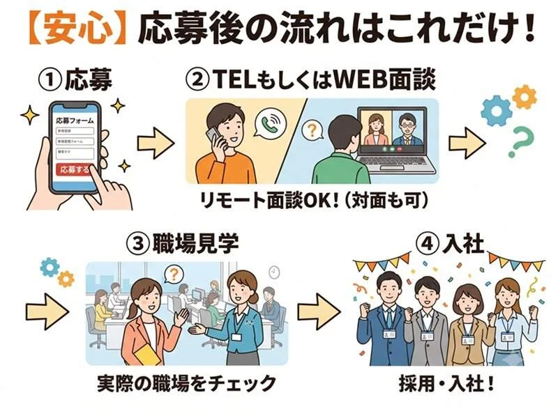 求人画像2